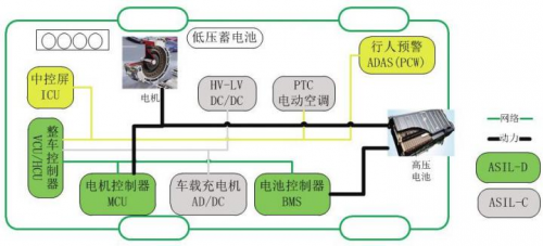 汽车频道【资讯列表】简谈整车控制器 VCU