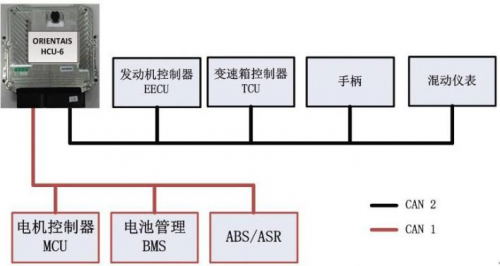 汽车频道【资讯列表】简谈整车控制器 VCU