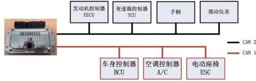 汽车频道【资讯列表】简谈整车控制器 VCU