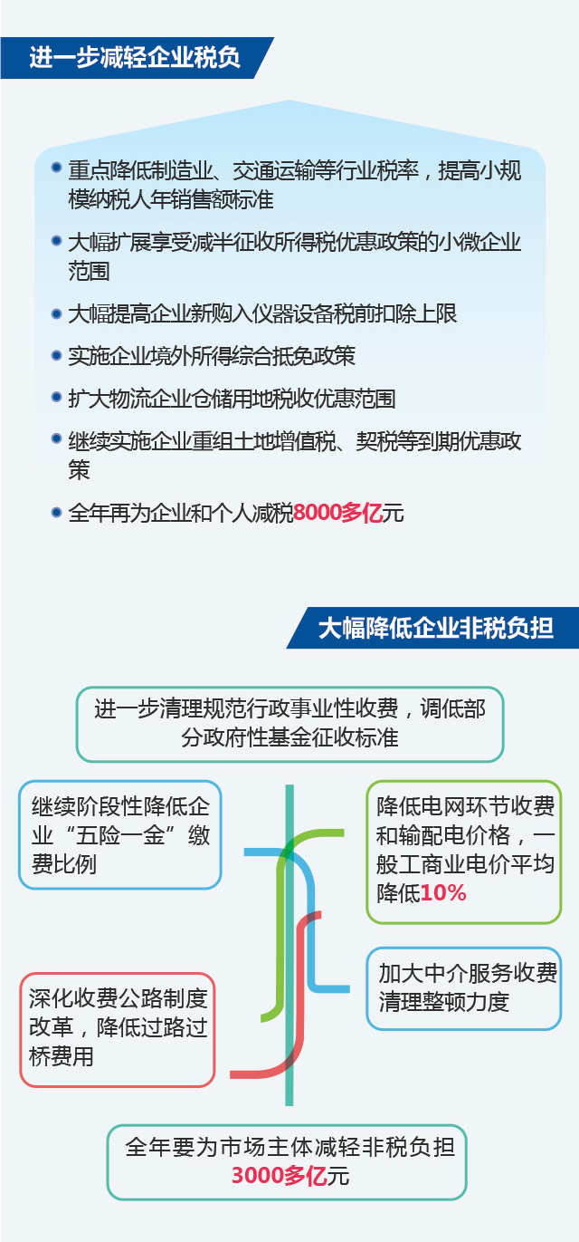 图说2018年《政府工作报告》