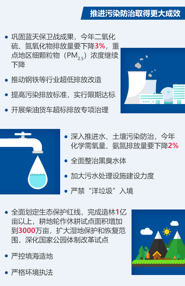 图说2018年《政府工作报告》