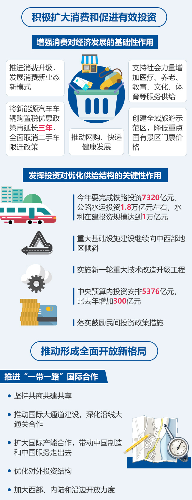 图说2018年《政府工作报告》