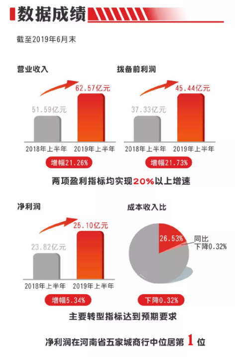 【银行-文字列表】郑州银行A股上市一周年巡礼