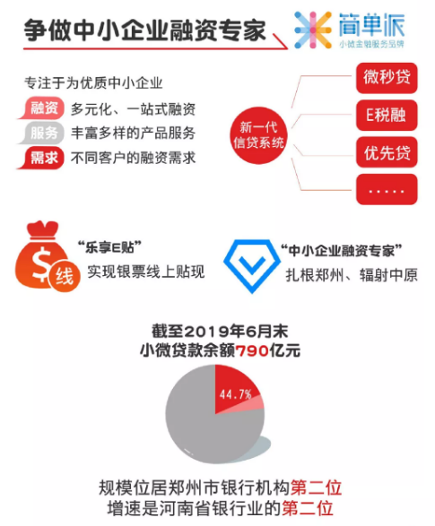 【银行-文字列表】郑州银行A股上市一周年巡礼