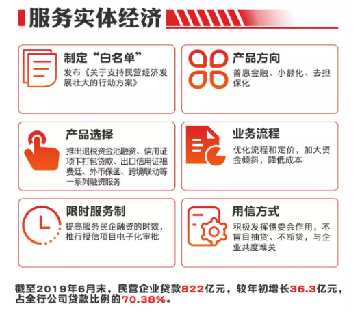 【银行-文字列表】郑州银行A股上市一周年巡礼