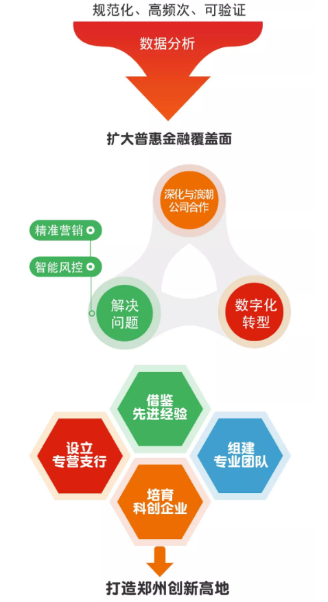 【银行-文字列表】郑州银行A股上市一周年巡礼