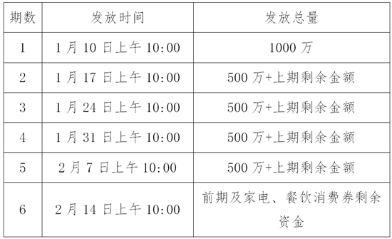 沈阳1亿元新春消费券1月10日发放！_fororder_截图20230109161758