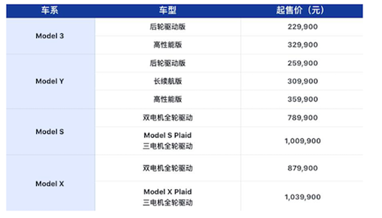 北京来福士特斯拉巡展开启 与Model X Plaid穿越到未来_fororder_image010