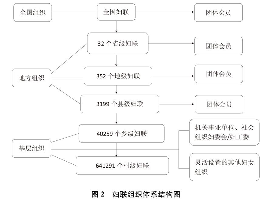 平等 发展 共享：新中国70年妇女事业的发展与进步