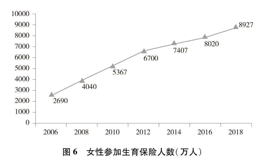 平等 发展 共享：新中国70年妇女事业的发展与进步