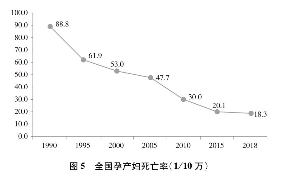 平等 发展 共享：新中国70年妇女事业的发展与进步