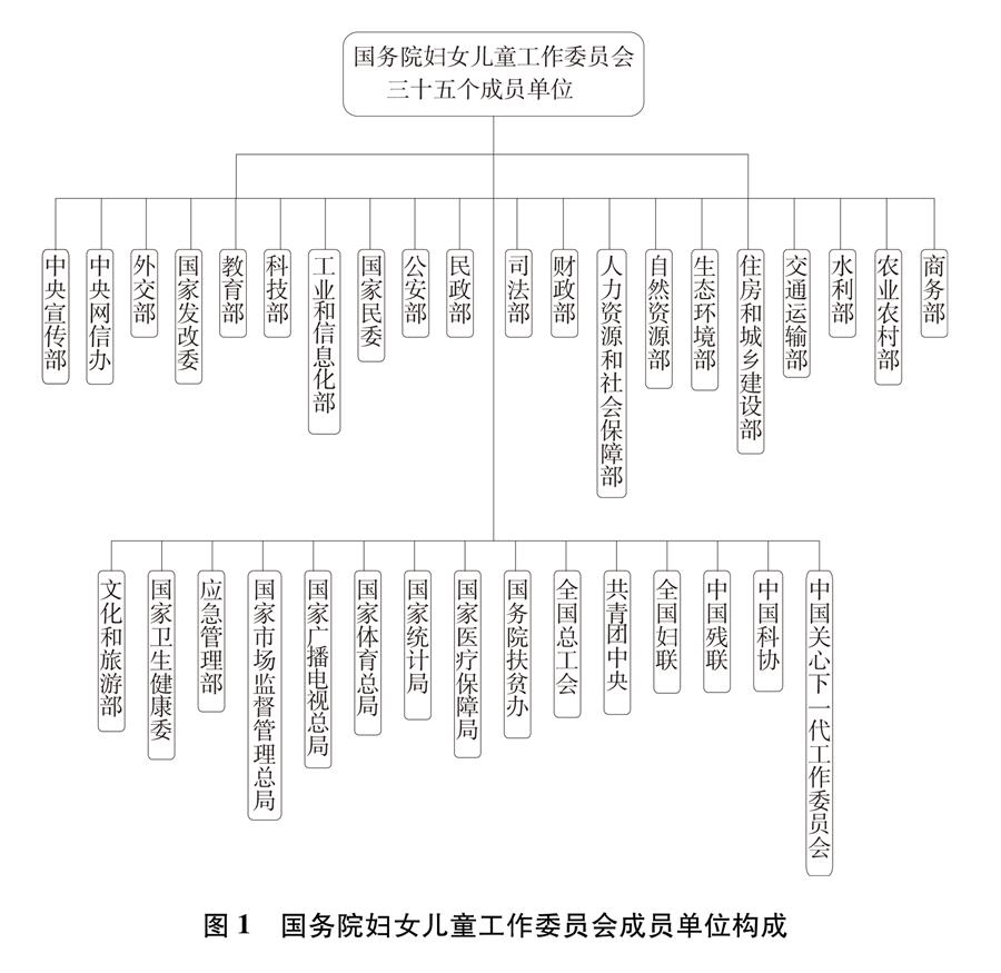 平等 发展 共享：新中国70年妇女事业的发展与进步