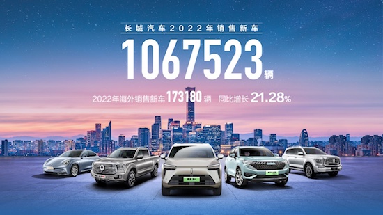 蓄势新能源 发力全球化 长城汽车2022年销量超106万辆_fororder_image001