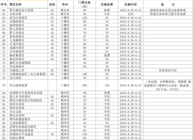 【湖北】【供稿】首届荆楚乡村文化旅游节发出惠民大礼包