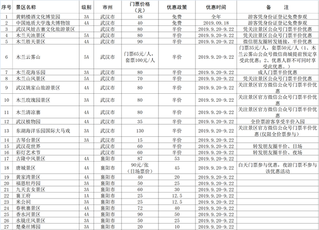 【湖北】【供稿】首届荆楚乡村文化旅游节发出惠民大礼包