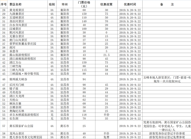 【湖北】【供稿】首届荆楚乡村文化旅游节发出惠民大礼包