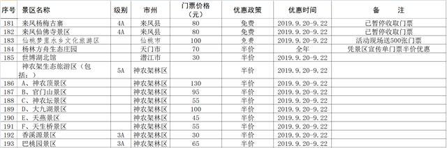 【湖北】【供稿】首届荆楚乡村文化旅游节发出惠民大礼包