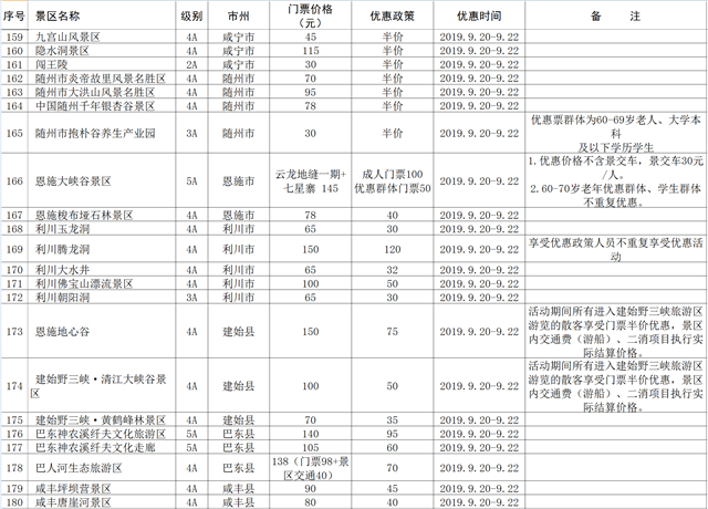 【湖北】【供稿】首届荆楚乡村文化旅游节发出惠民大礼包