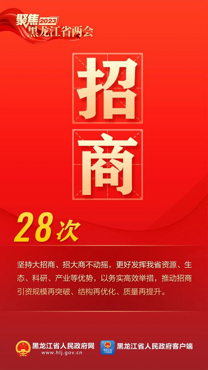 9个高频词，看2023年黑龙江省政府工作报告！_fororder_66