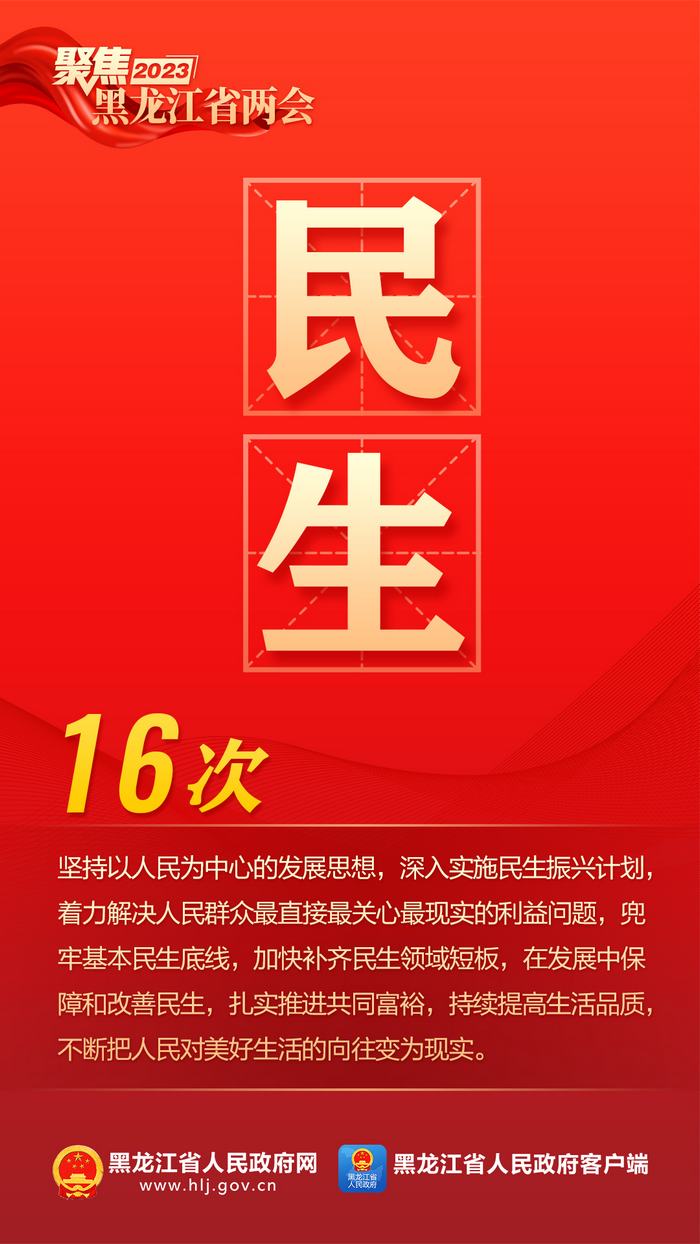 9个高频词，看2023年黑龙江省政府工作报告！_fororder_99