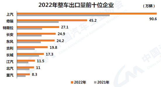 中汽协：我国汽车产销总量连续14年稳居全球第一_fororder_image007