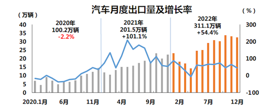 中汽协：我国汽车产销总量连续14年稳居全球第一_fororder_image006