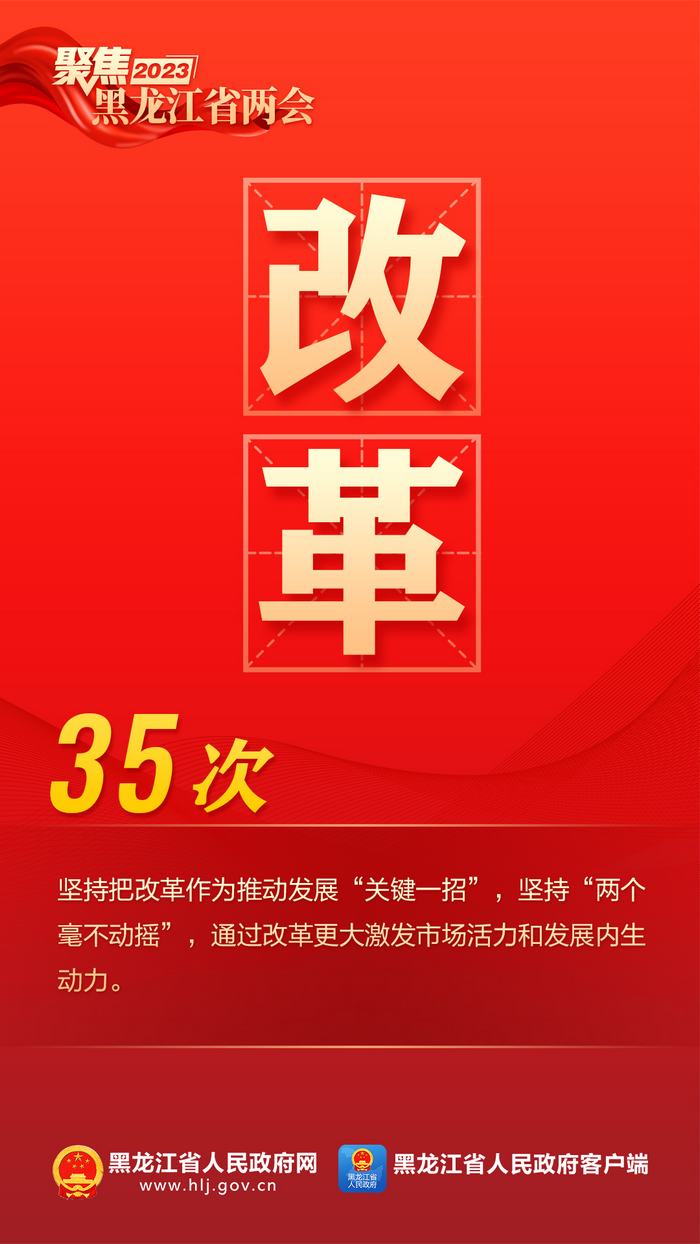 9个高频词，看2023年黑龙江省政府工作报告！_fororder_55