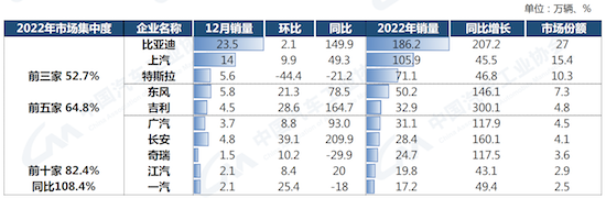 中汽协：我国汽车产销总量连续14年稳居全球第一_fororder_image004