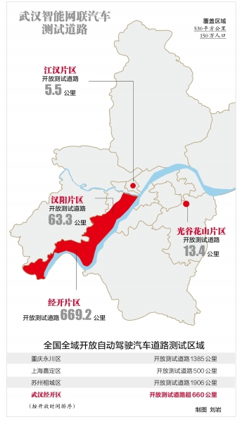 武汉智能网联汽车测试道路开放超750公里