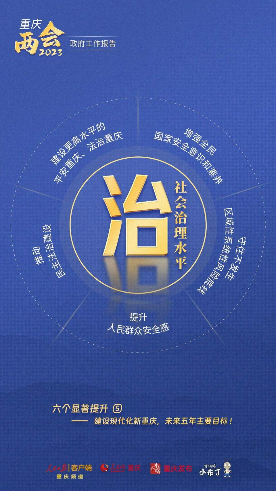 【转载】干货！图解梳理2023年重庆市政府工作报告