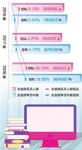 湖北省人事考试“反作弊”安全网越扎越牢