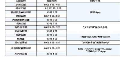 10月1日 18家收费公园免费开放