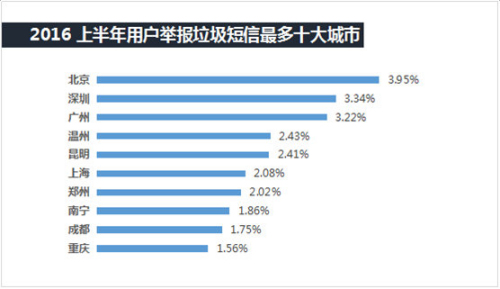 手机安全威胁“重灾区”曝光，广东人民需警惕