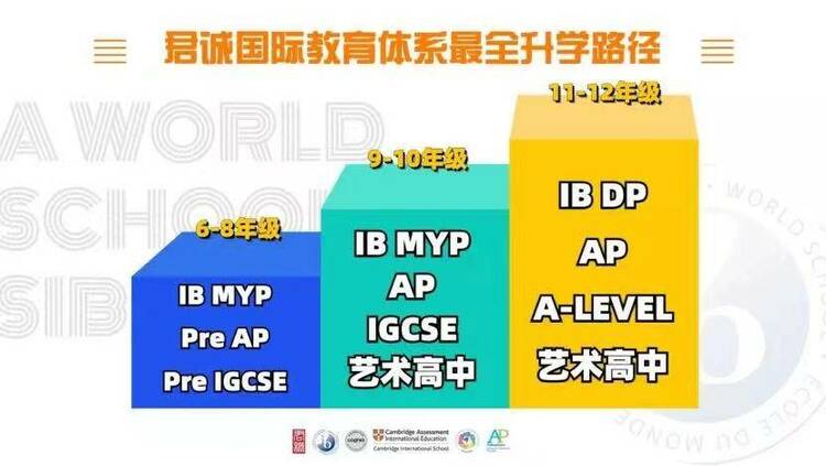 喜讯！君诚国际双语学校荣膺“2022年度口碑知名国际化学校”荣誉称号