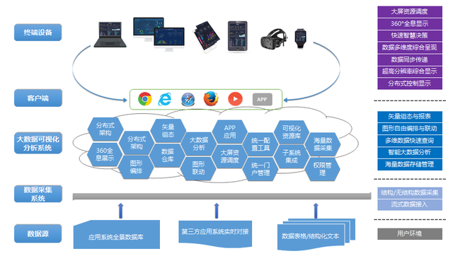 加佳大数据可视化分析系统助力有色金属企业生产管理