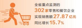 春节长假河南省消费市场加速回暖 商贸零售购销两旺