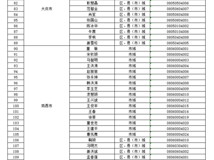 黑龙江省教育厅公布2023年度全省校外培训监管行政执法人员信息