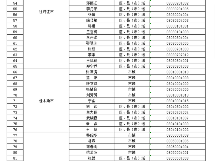 黑龙江省教育厅公布2023年度全省校外培训监管行政执法人员信息