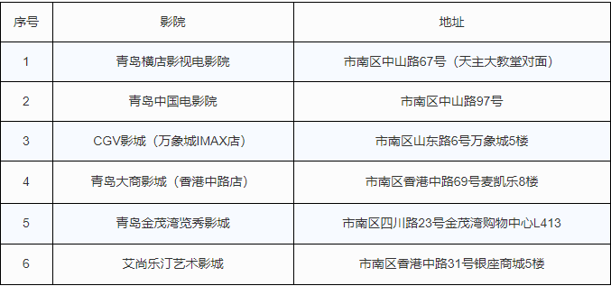 山海湾城 自在市南丨青岛市南区文旅消费券来袭，助你畅享春节元宵假期！_fororder_02