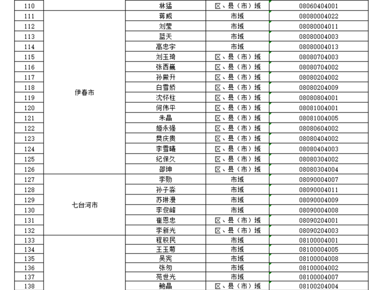 黑龙江省教育厅公布2023年度全省校外培训监管行政执法人员信息