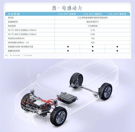 五菱品质旗舰 凯捷混动铂金版正式上市 给家人的“SPA级大四座”_fororder_image004