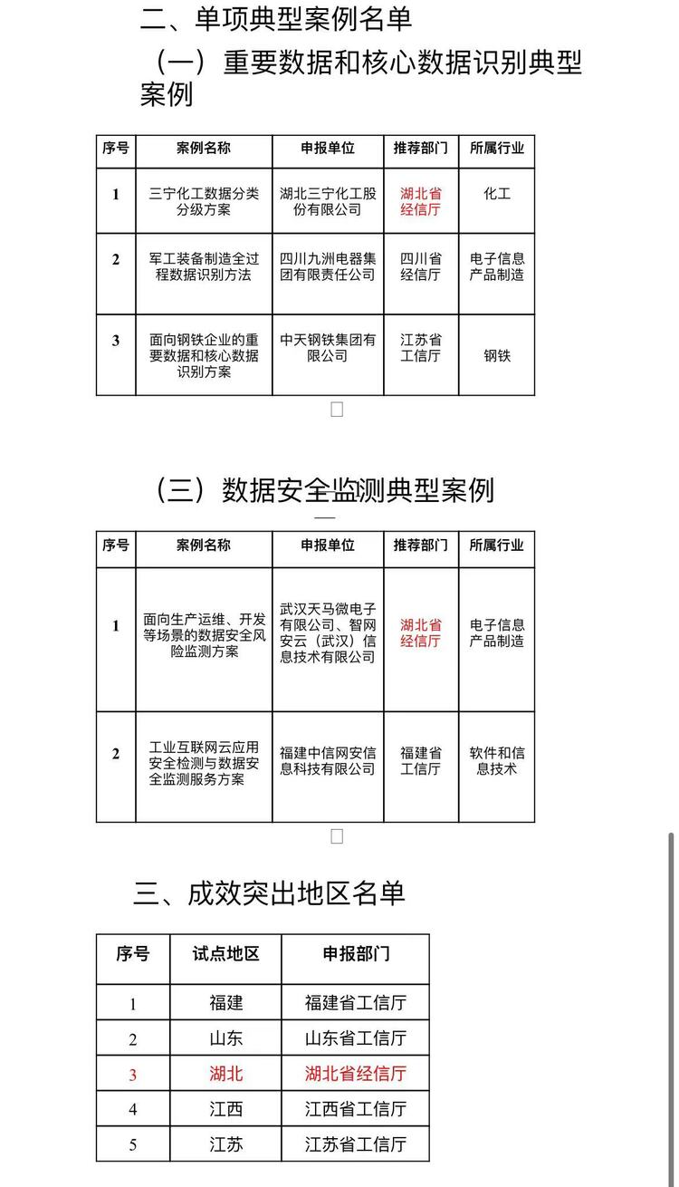 全国第一！湖北7项目入选工信部典型案例