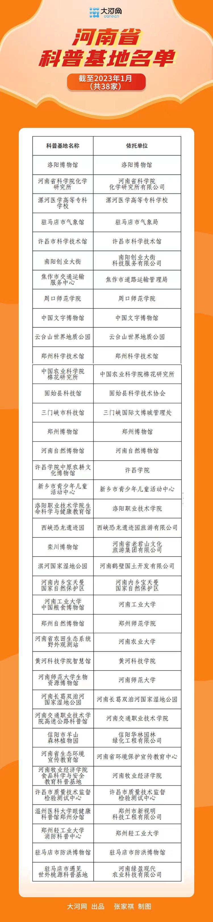 河南公布科普基地管理办法 场馆类科普基地面积要达500平方米以上