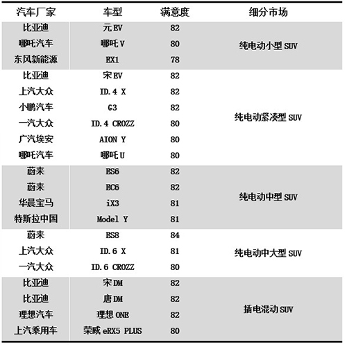 【汽车频道 头条新闻】中国新能源汽车质量和品牌持续提升 满意度水平首次超过燃油汽车