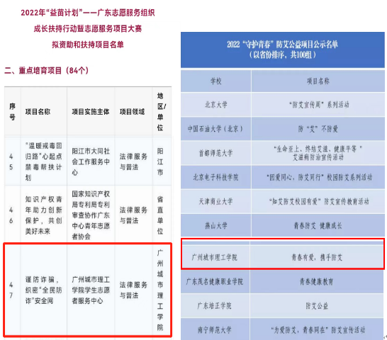 广州城市理工学院在2022-2023年度花都区志愿服务“四个最佳（美）”评选活动中获荣誉