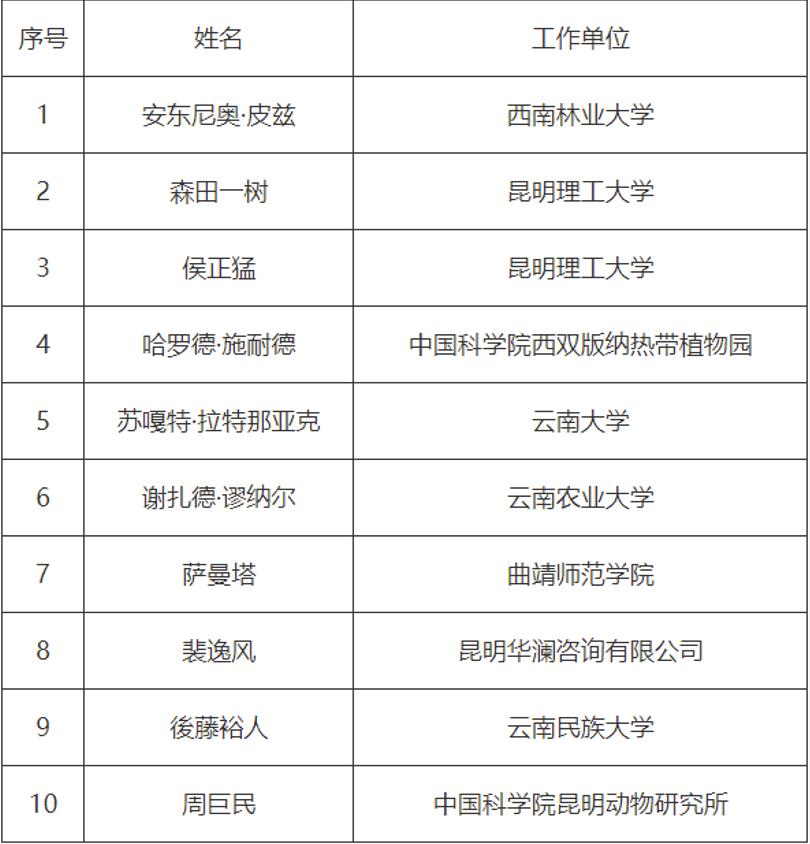 10名外国专家将获云南省友谊奖_fororder_1