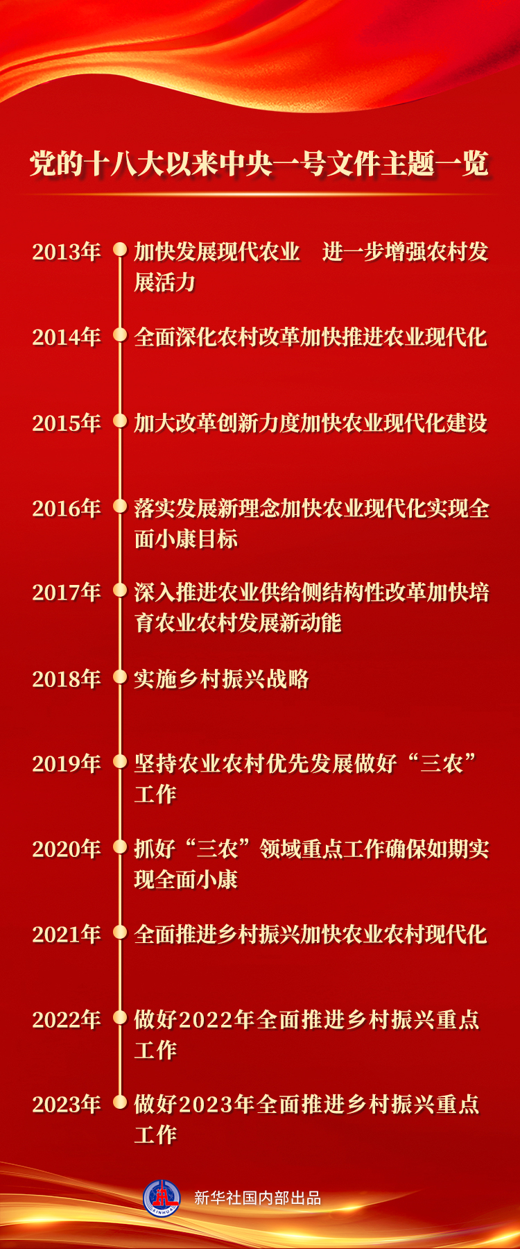 第一观察丨总书记要求认真研究吸纳“十五五”规划编制网民建言