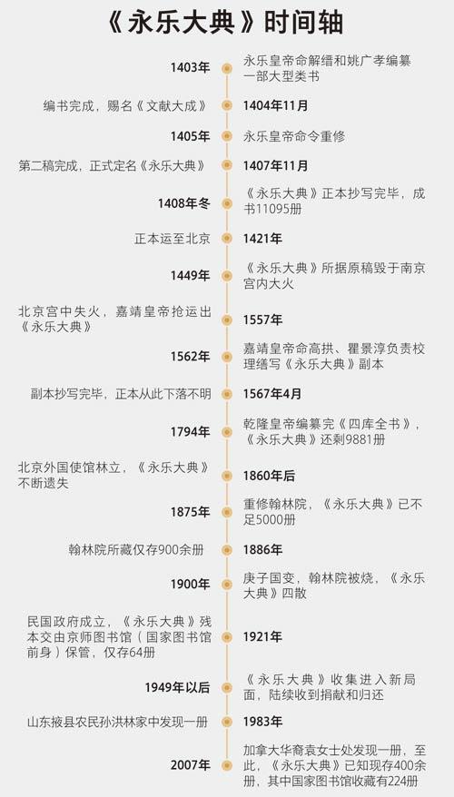 《永乐大典》沧桑600年：原稿毁于大火 正本失踪