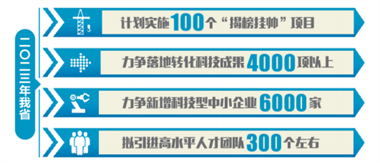 辽宁十方面发力为全面振兴提供科技硬支撑_fororder_截图20230220080918