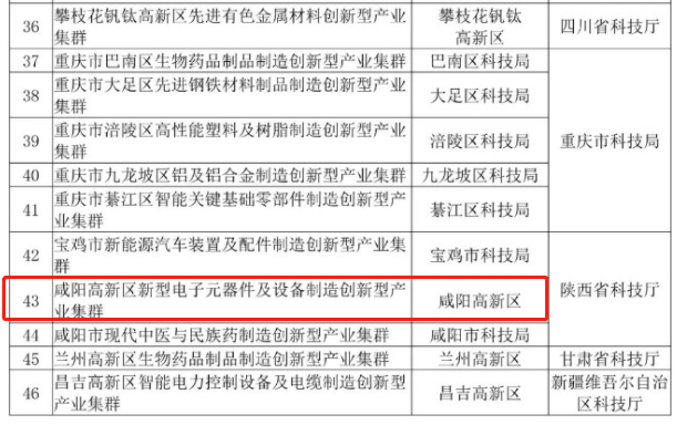 国家级榜单，高新入选！_fororder_微信图片_20230221091526